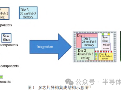 集成电路异构集成封装技术