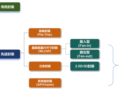 一文看懂芯片的封装工艺（传统封装篇）